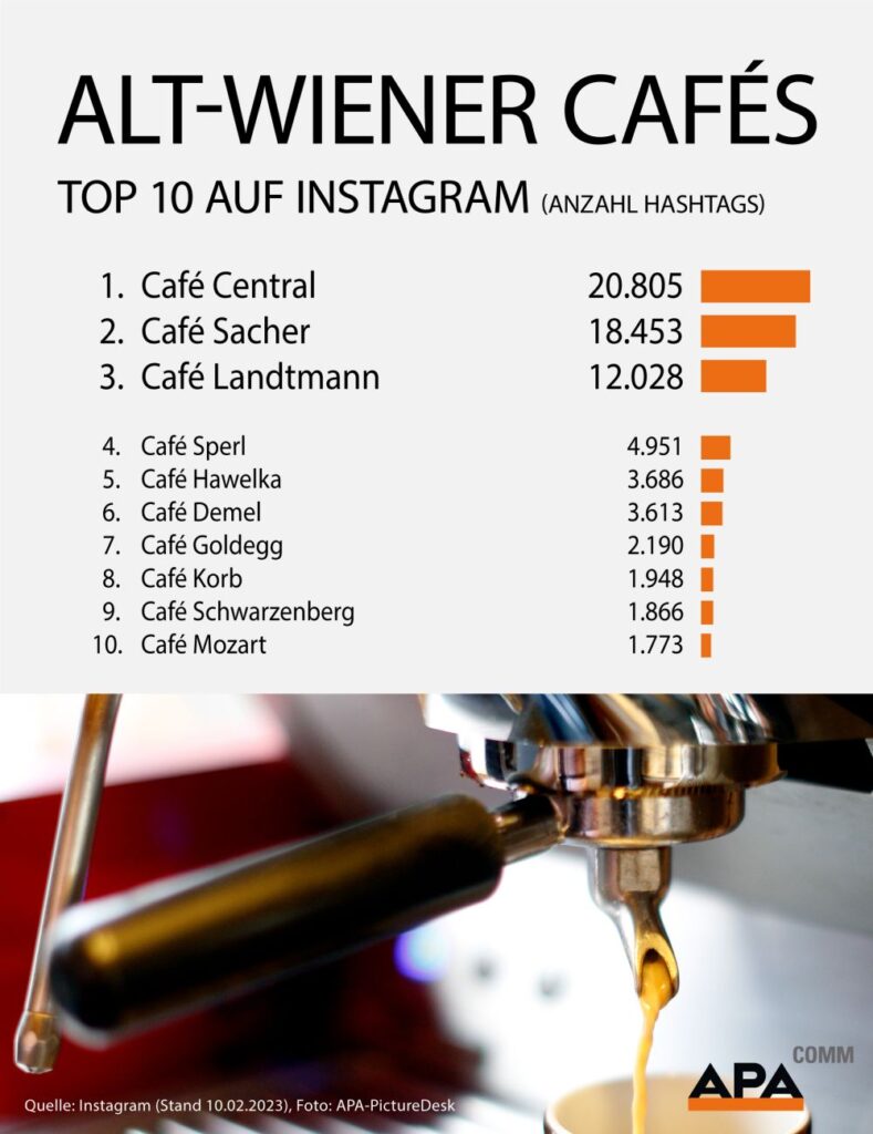 Café Central auf Instagram der Star - Aus der Branche - OBS 20230220 OBS0003