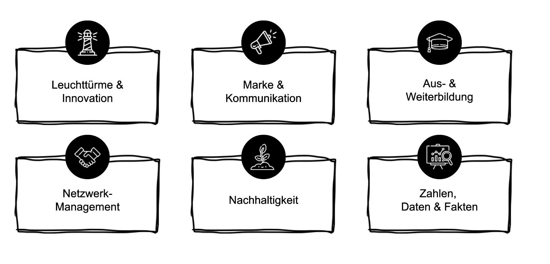 Handlungsfelder aus der Convention Strategie „MEET IN AUSTRIA“