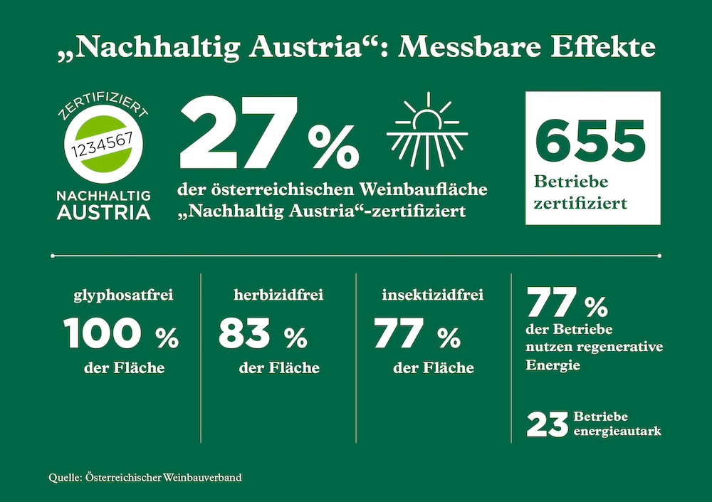 Österreich Wein Chris Yorke Nachhaltig Austria ÖWM