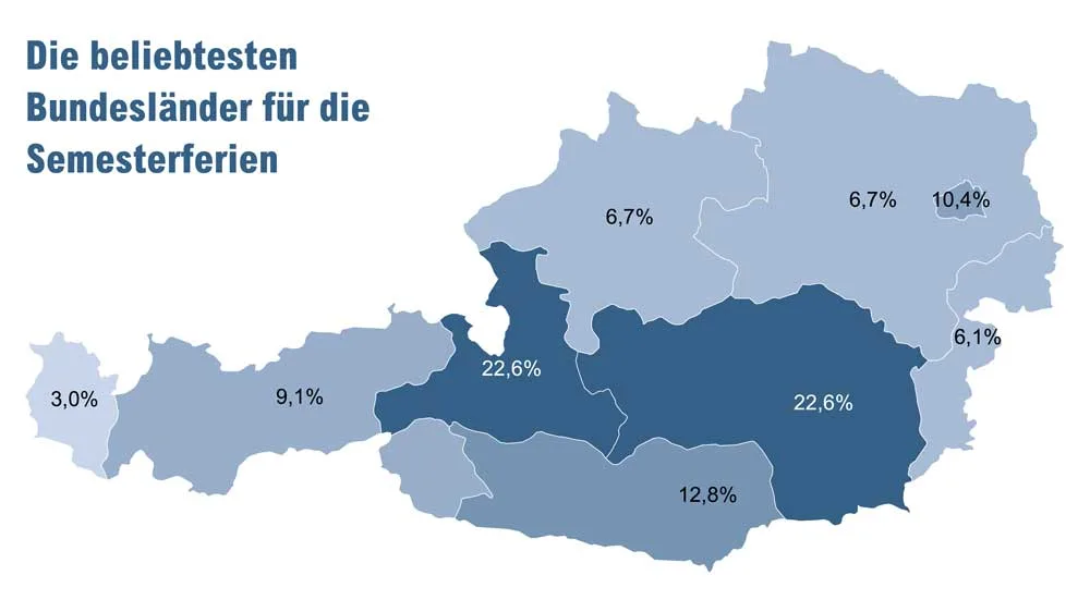 ÖHV-Urlaubsradar: Österreich bleibt Winterurlaubs-Hotspot - Studien - die beliebtesten bundeslander fur die semesterferien