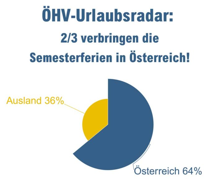 Österreich: Top Winterziel in den Semesterferien